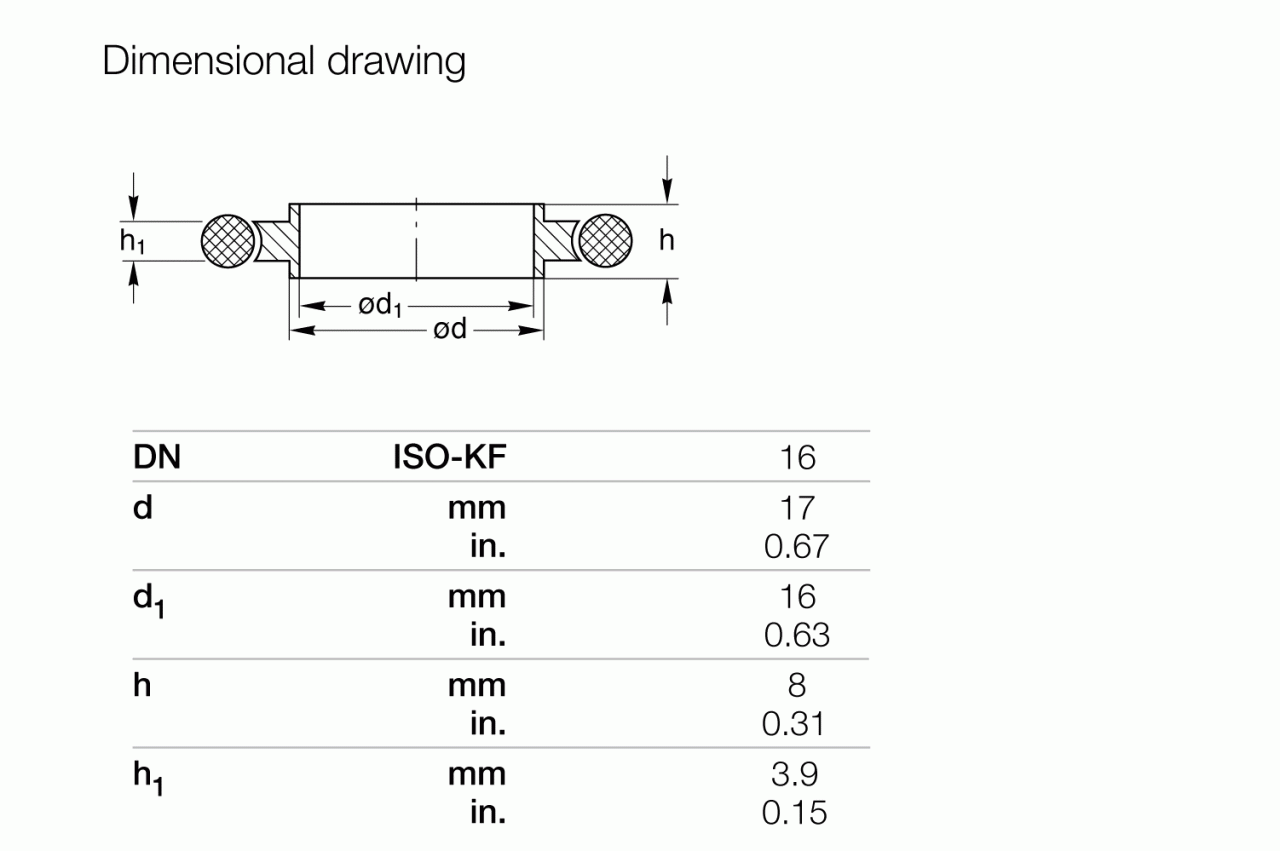 Bộ vòng căn giữa ISO-KF 1