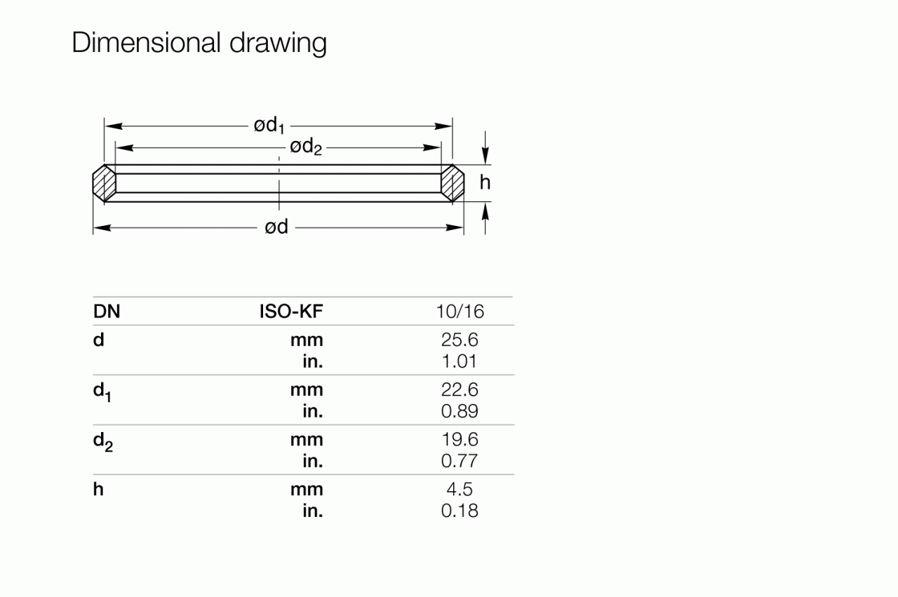 Vòng kín cực ISO-KF 1