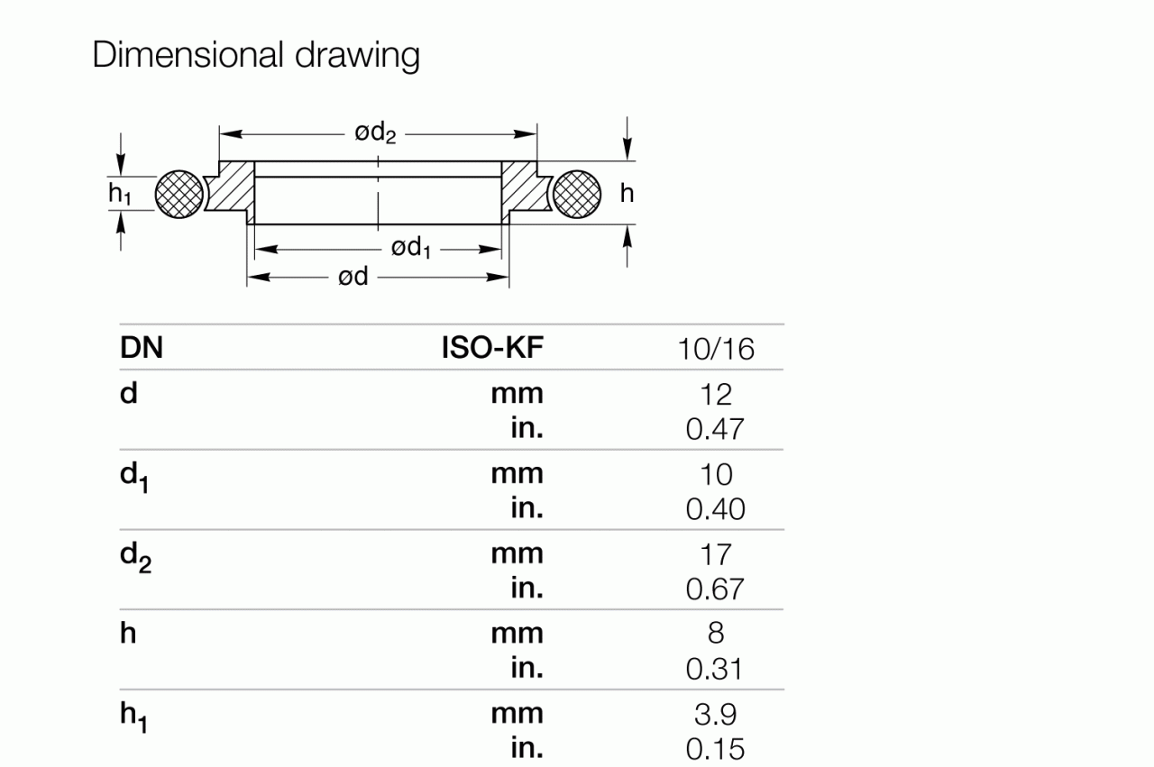 Vòng căn giữa ISO-KF 1