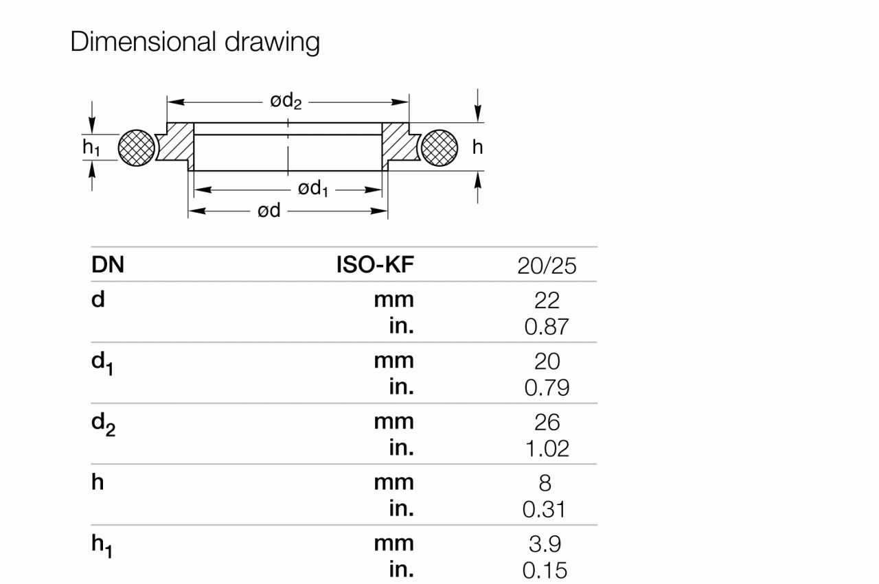 Bộ vòng căn giữa ISO-KF 1