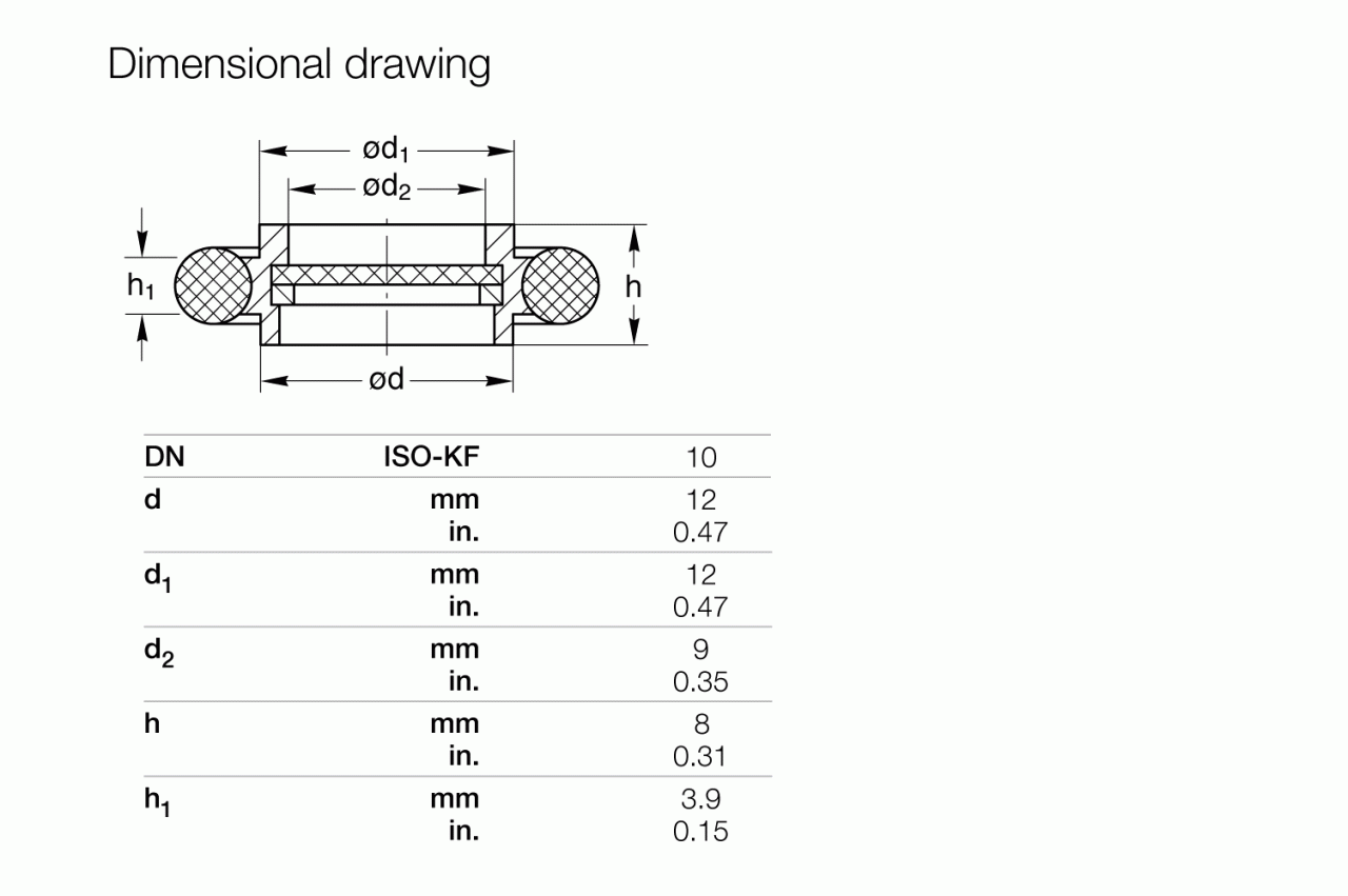 Vòng căn giữa với bộ lọc ISO-KF 1