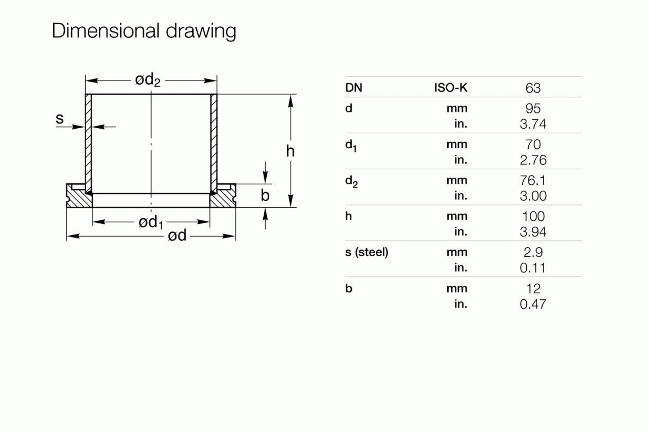 Mặt nối kẹp ISO-K 2