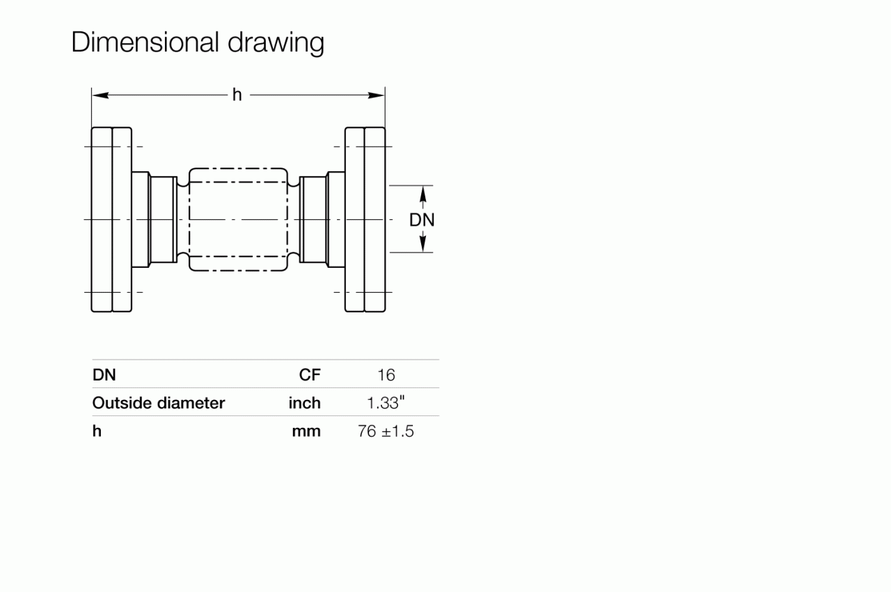 Vòng co CF 2