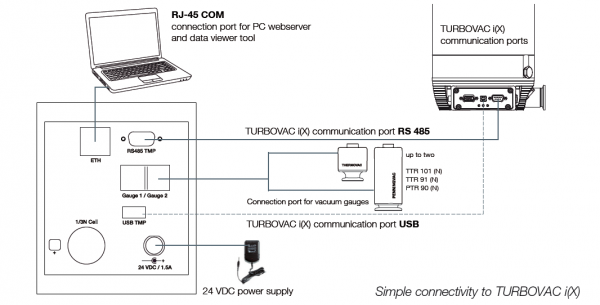 Ec turbo control mode что это