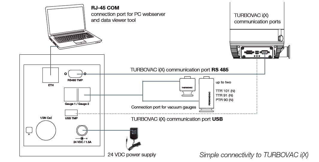 Bộ điều khiển TURBO.CONTROL i 4